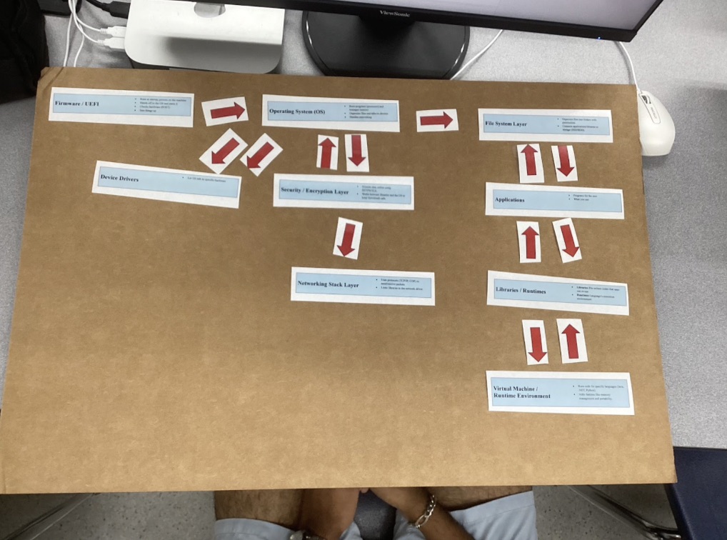 Software Component Cards