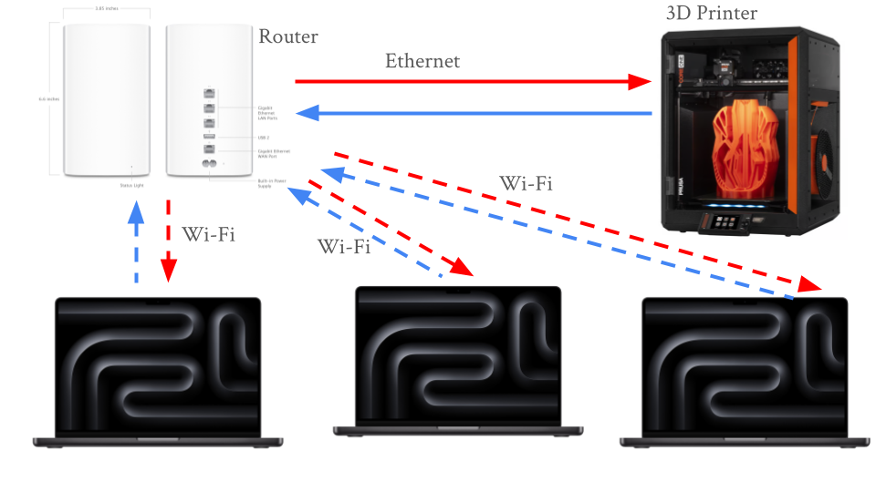 Digital Drawing Activity