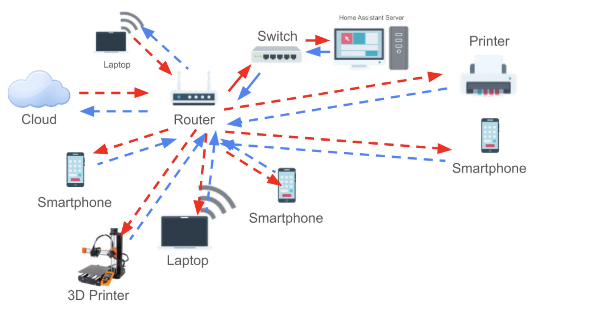 My House's LAN Setup