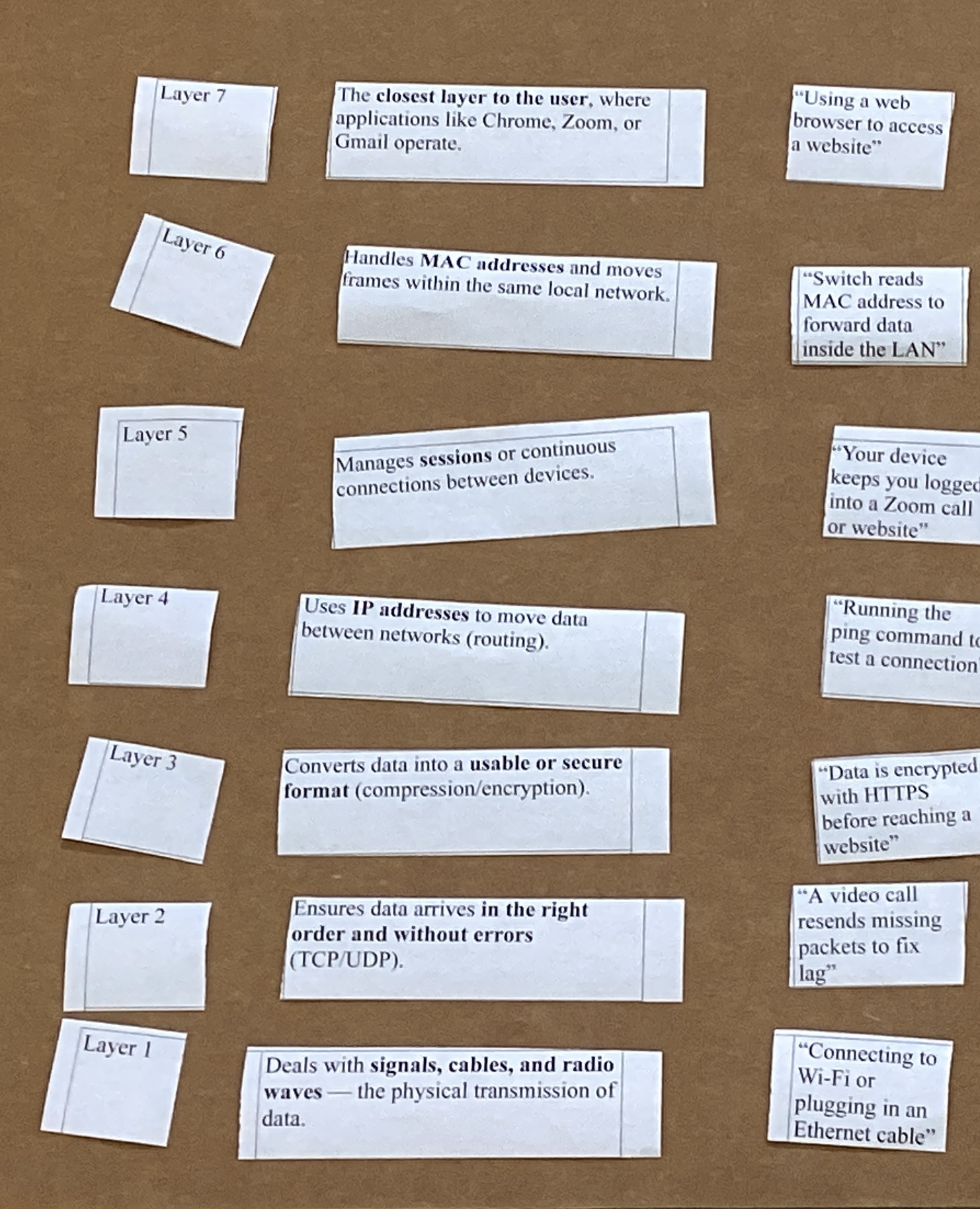 First Attempt at Organizing OSI Cards