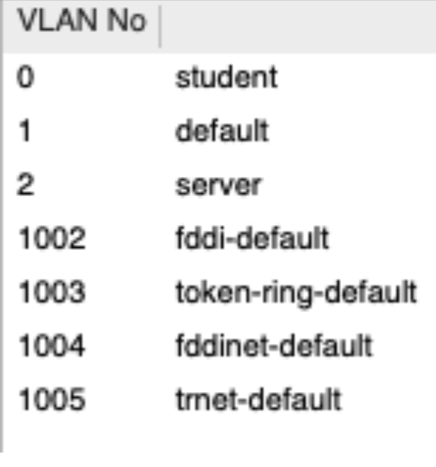 Adding VLANs